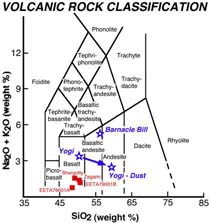 Volcanic rock classification