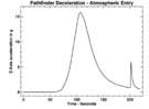 Pathfinder deceleration-atmospheric entry