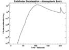 Pathfinder deceleration-Atmospheric entry