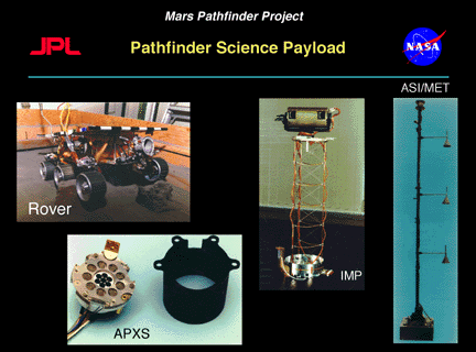 MPF Science Instruments