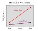 Mars Color Variations
